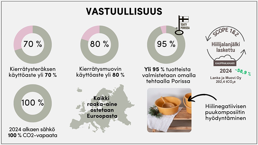 Vastuullisuus 2024